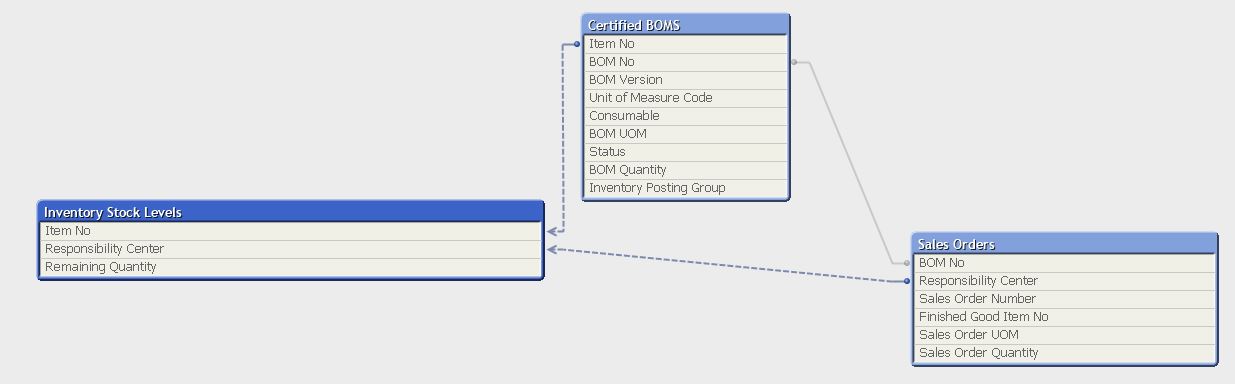 Qlikview Loop.JPG